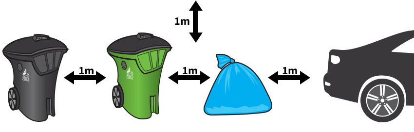 How to space your waste