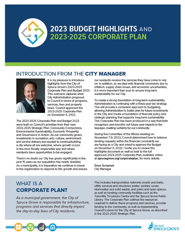 Budget 2023 Highlights