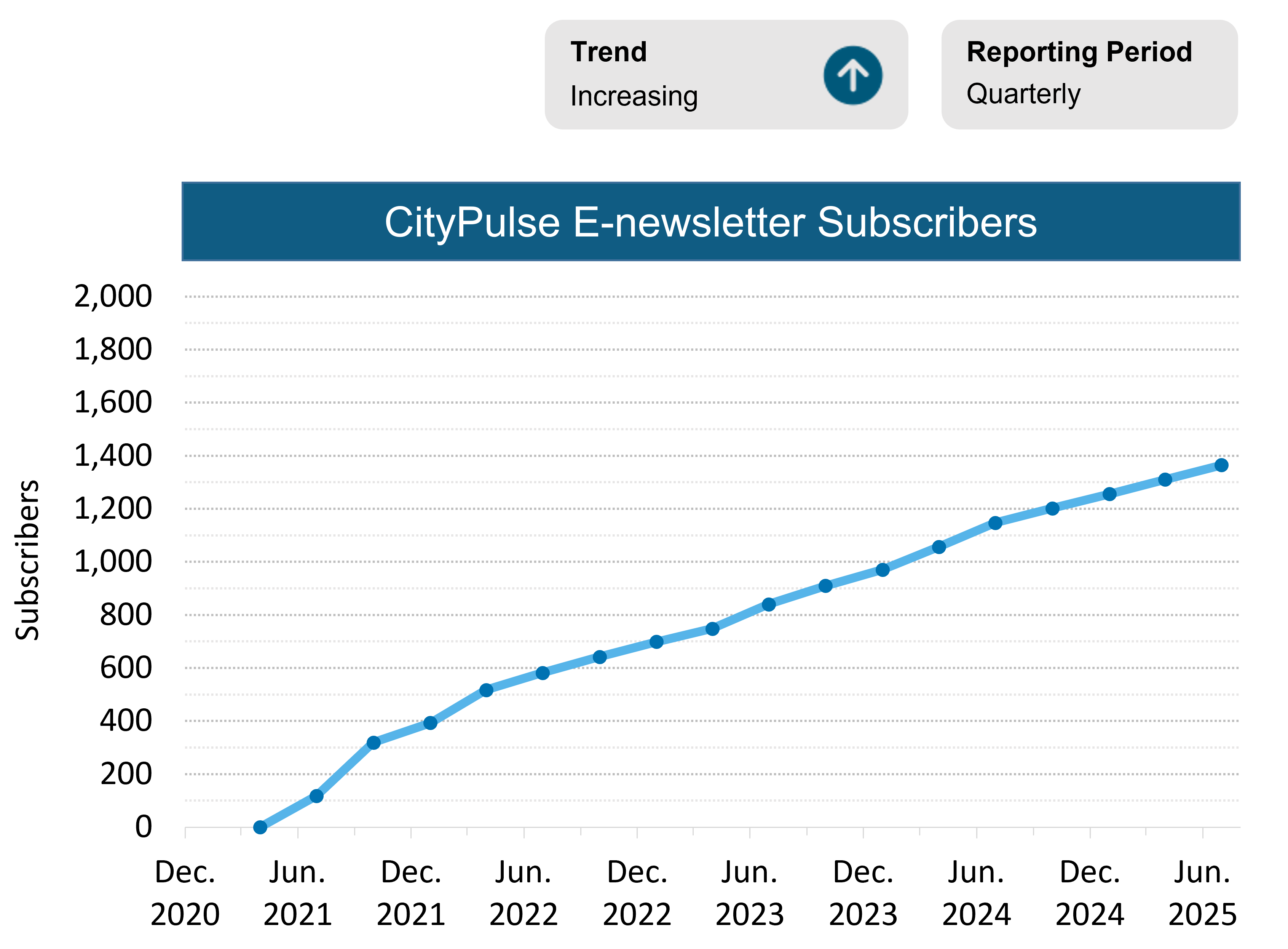 CityPulse subscribers