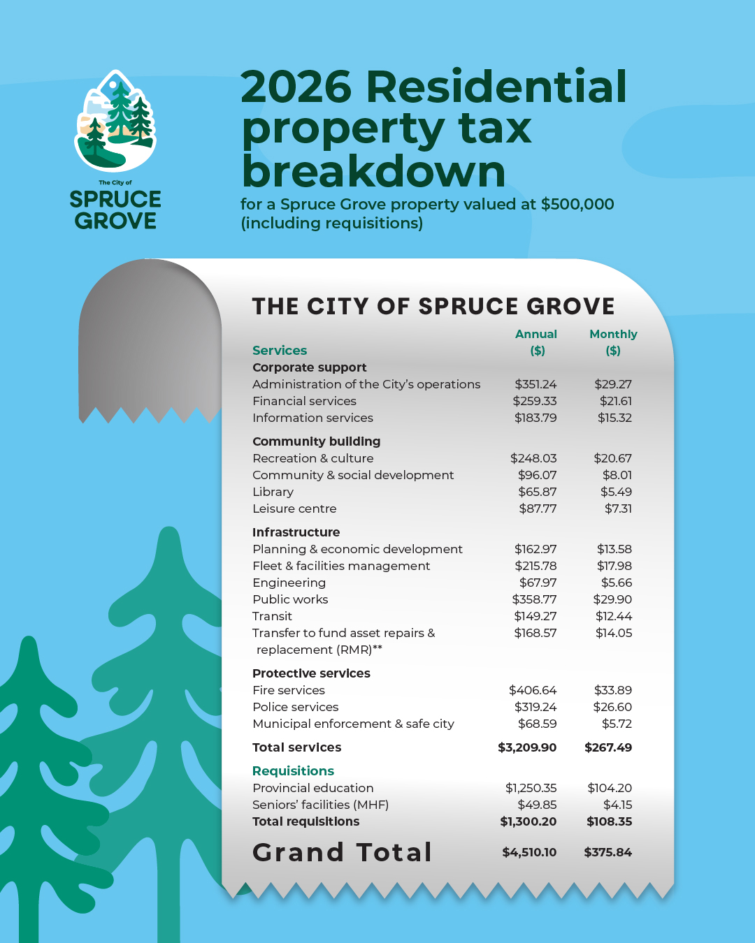 SG Property Tax 2026 1080X1350 Receipt